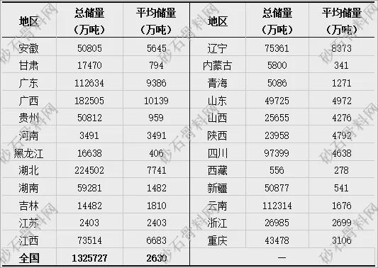 【重磅发布】2024年砂石行业半年度运行(图8)