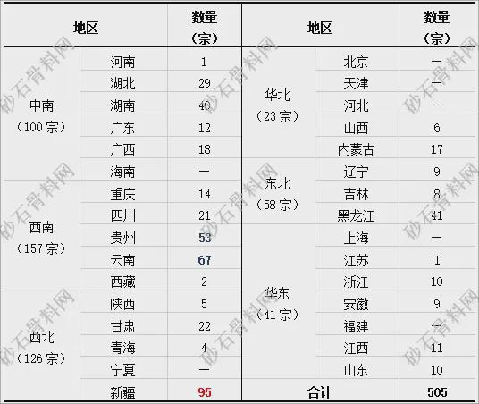 【重磅发布】2024年砂石行业半年度运行(图5)