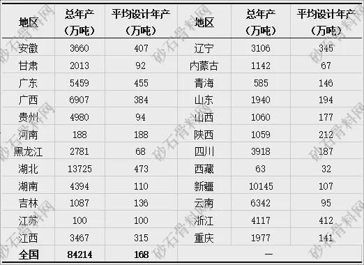 【重磅发布】2024年砂石行业半年度运行(图9)