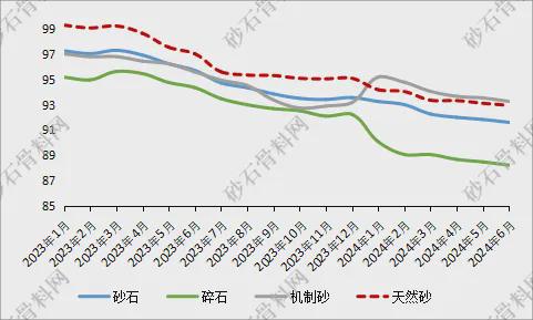 【重磅发布】2024年砂石行业半年度运行(图15)