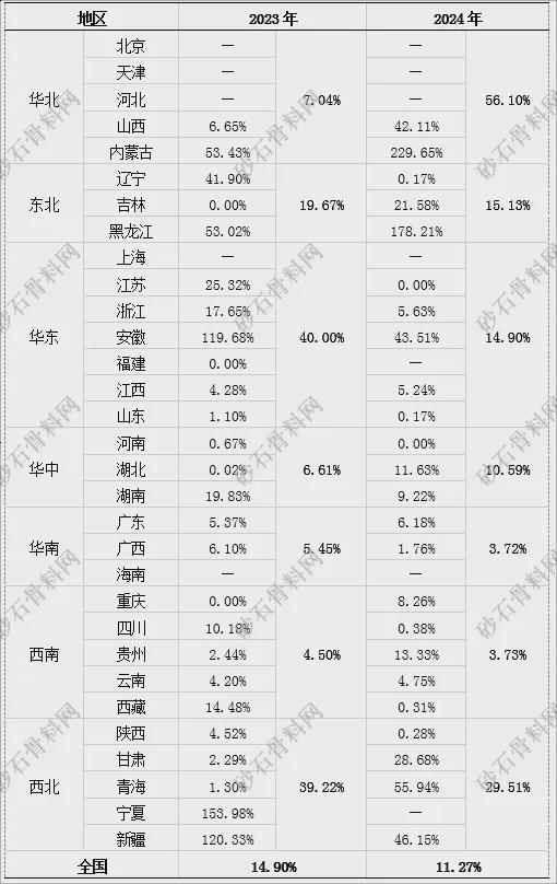 【重磅发布】2024年砂石行业半年度运行(图12)