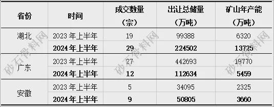【重磅发布】2024年砂石行业半年度运行(图14)