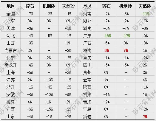 【重磅发布】2024年砂石行业半年度运行(图16)