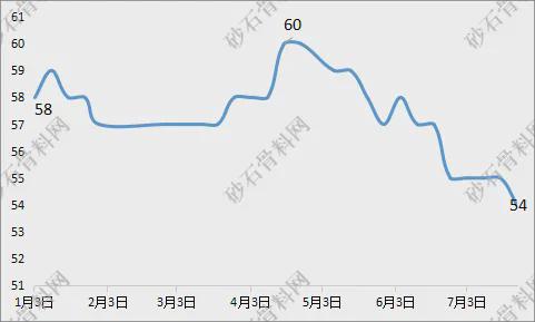 【重磅发布】2024年砂石行业半年度运行(图18)