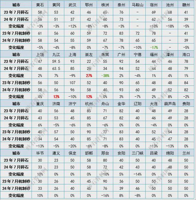 【重磅发布】2024年砂石行业半年度运行(图17)
