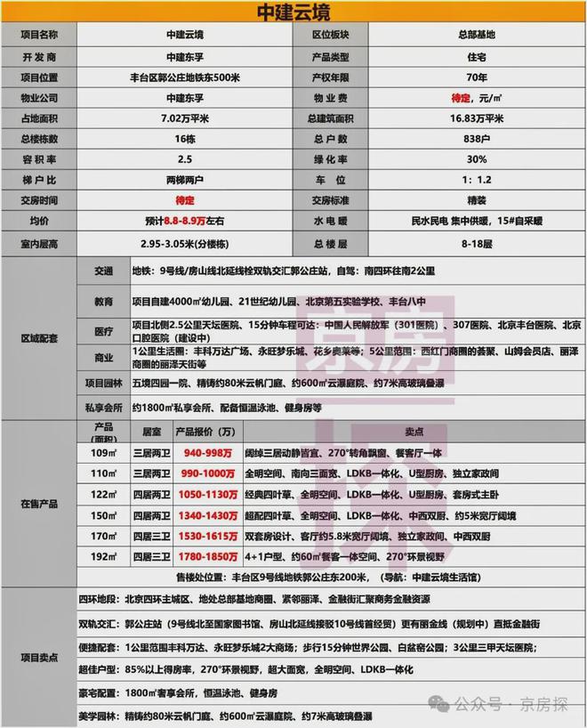 北京中建云境(售楼处)2024官网首页丨中建云境楼盘地址价格详情