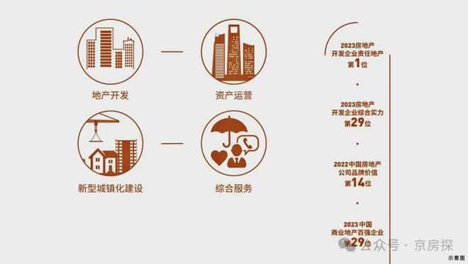 北京中建云境(售楼处)2024官网首页丨中建云境楼盘地址价格详情(图3) 北京中建云境(售楼处)2024官网首页丨中建云境楼盘地址价格详情(图3)