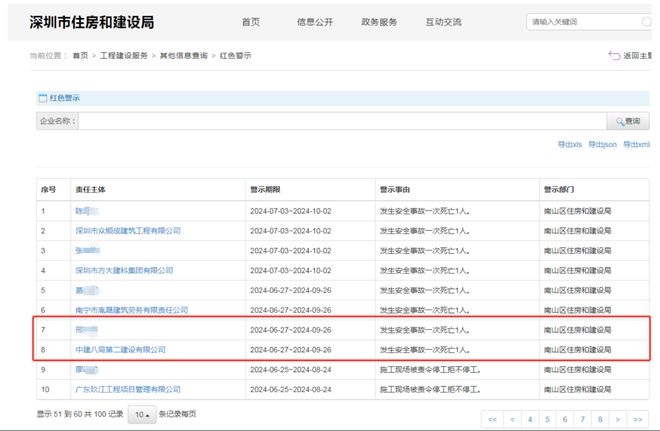 发生安全事故致一死中建八局深圳一公司被红色警示3个月(图2) 发生安全事故致一死中建八局深圳一公司被红色警示3个月(图2)