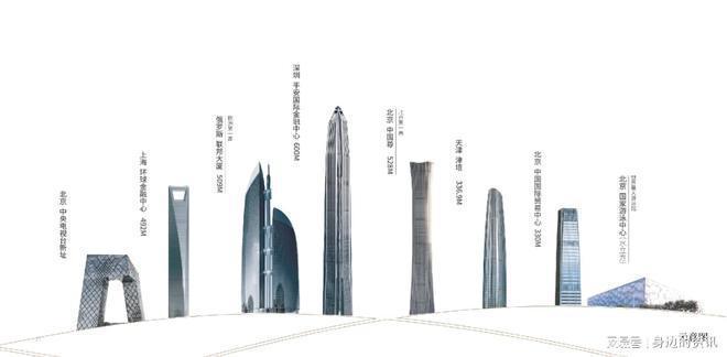 北京中建·北京宸园-详情页信息 -最新动态-项目网站-售楼处电话(图3) 北京中建·北京宸园-详情页信息 -最新动态-项目网站-售楼处电话(图3)