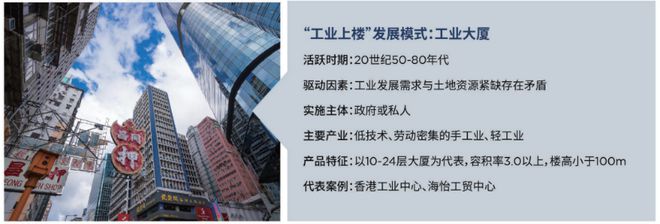 中国首个“工业上楼”设计标准正式发布 睿和研究(图4) 中国首个“工业上楼”设计标准正式发布 睿和研究(图4)