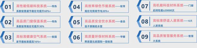 中建玖海云天（上海）中建玖海云天2024官方网站售楼处地址(图10)