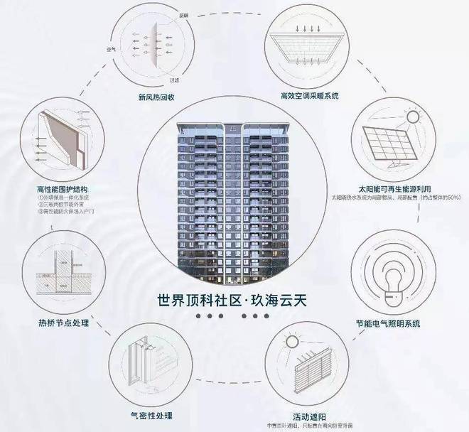 中建玖海云天为什么这么火中建玖海云天优势在哪里深度价值剖析(图9) 中建玖海云天为什么这么火中建玖海云天优势在哪里深度价值剖析(图9)