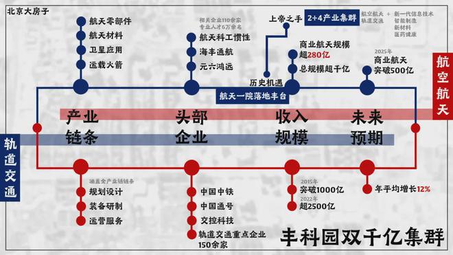 北京丰台中建云境(中建云境售楼处)官方网站-2024房价-楼盘百科(图4) 北京丰台中建云境(中建云境售楼处)官方网站-2024房价-楼盘百科(图4)