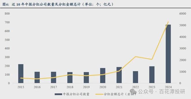 A股半年报点评哪些行业表现优秀?(图2) A股半年报点评哪些行业表现优秀?(图2)