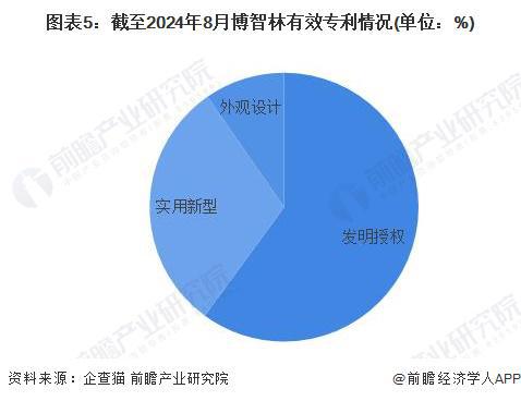 2024年中国建筑机器人行业领先企业分析——博智林:累计应用施工面积超2000万平米【组图】(图5) 2024年中国建筑机器人行业领先企业分析——博智林:累计应用施工面积超2000万平米【组图】(图5)