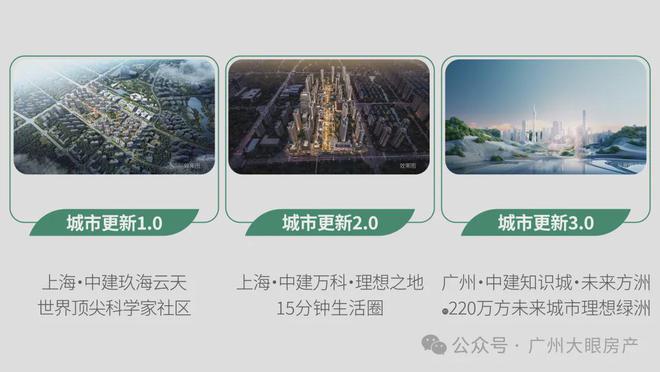中建未来方洲售楼处电话(首页网站)中建未来方洲-2024-最新详情(图6) 中建未来方洲售楼处电话(首页网站)中建未来方洲-2024-最新详情(图6)