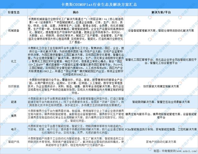 2024年中国工业互联网行业市场前景预测研究（简版）(图8)