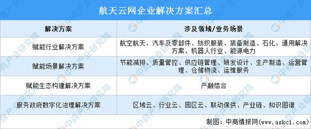 2024年中国工业互联网行业市场前景预测研究（简版）(图9)