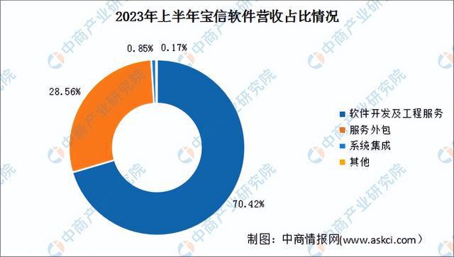 2024年中国工业互联网行业市场前景预测研究（简版）(图11)