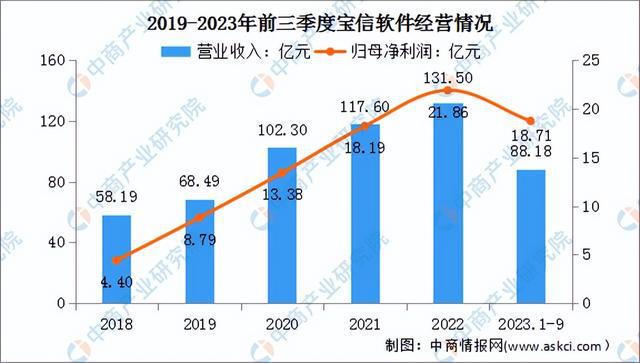 2024年中国工业互联网行业市场前景预测研究（简版）(图10)