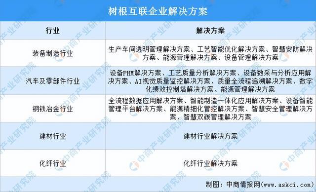 2024年中国工业互联网行业市场前景预测研究（简版）(图12)