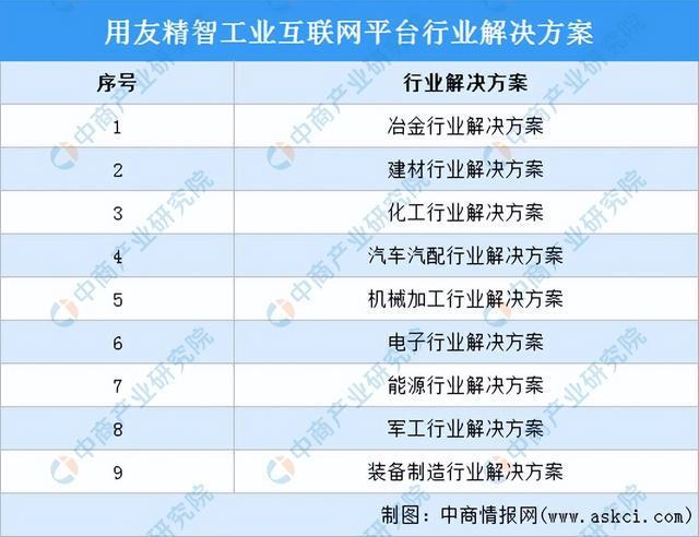 2024年中国工业互联网行业市场前景预测研究（简版）(图13)