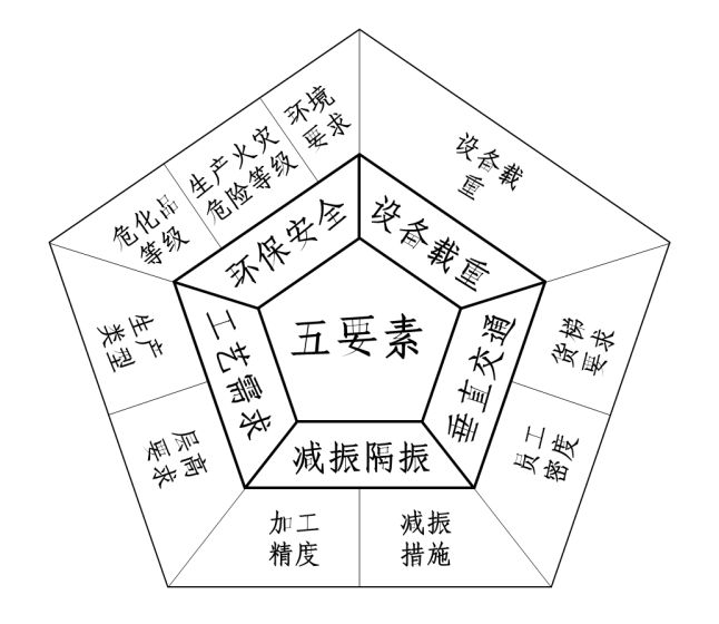 全国首部!深圳每年造2个“蛇口工业区”的摩天大楼标准来了!(图4) 全国首部!深圳每年造2个“蛇口工业区”的摩天大楼标准来了!(图4)