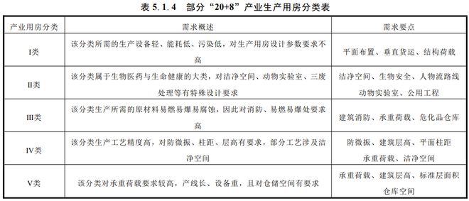 全国首部!深圳每年造2个“蛇口工业区”的摩天大楼标准来了!(图2) 全国首部!深圳每年造2个“蛇口工业区”的摩天大楼标准来了!(图2)