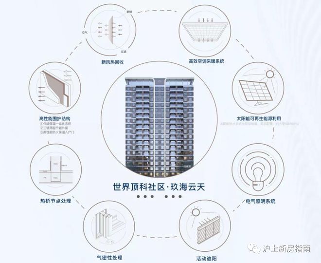 中建玖海云天(2024临港中建玖海云天)首页网站-楼盘详情-户型配套(图2) 中建玖海云天(2024临港中建玖海云天)首页网站-楼盘详情-户型配套(图2)