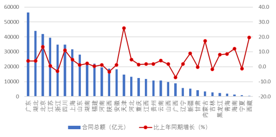 中建协:2024年上半年建筑业发展统计分析!(图6) 中建协:2024年上半年建筑业发展统计分析!(图6)