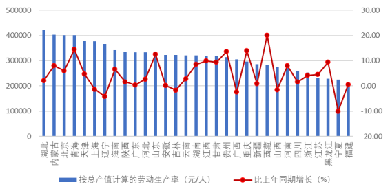 中建协:2024年上半年建筑业发展统计分析!(图5) 中建协:2024年上半年建筑业发展统计分析!(图5)