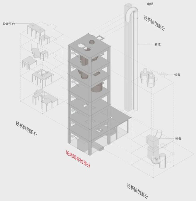 张斌:建筑师着眼于建造的同时还要有批判性思维(图10) 张斌:建筑师着眼于建造的同时还要有批判性思维(图10)