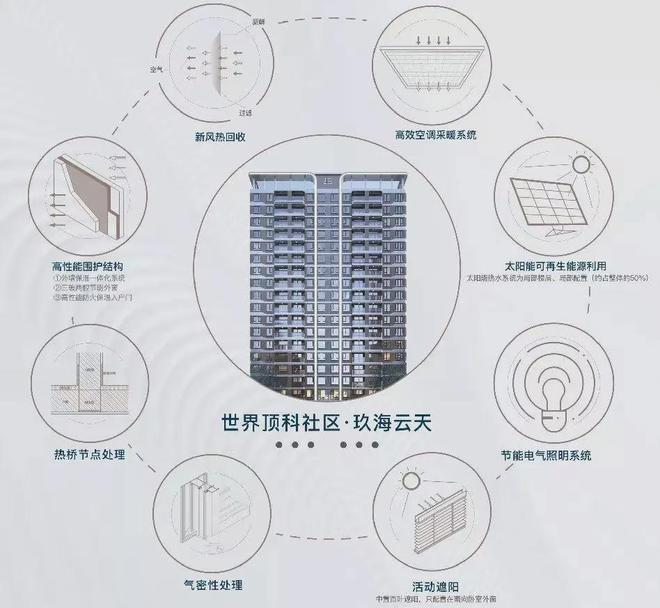 中建玖海云天(中建玖海云天官方网站)2024官方最新详情@在售房源(图9)