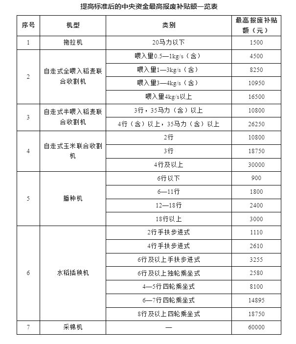 换设备、换车、换家电……12个领域更新换新细则全面出台!(图3) 换设备、换车、换家电……12个领域更新换新细则全面出台!(图3)