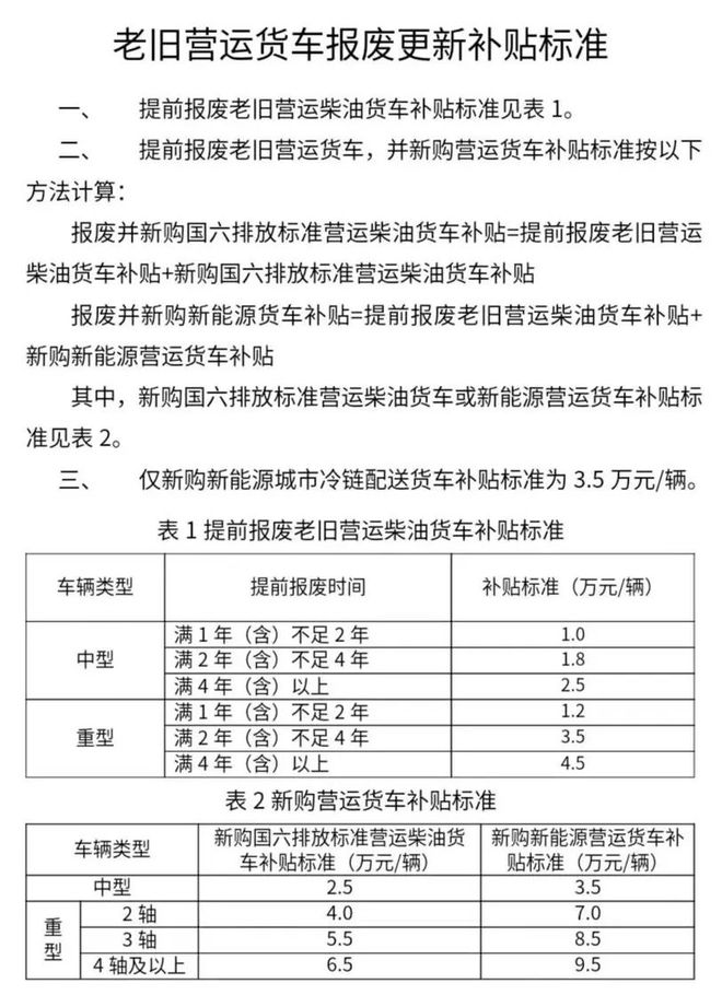 换设备、换车、换家电……12个领域更新换新细则全面出台!(图2) 换设备、换车、换家电……12个领域更新换新细则全面出台!(图2)