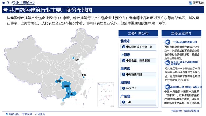 中国绿色建筑行业市场分析及投资前景预测—智研咨询发布(图4)