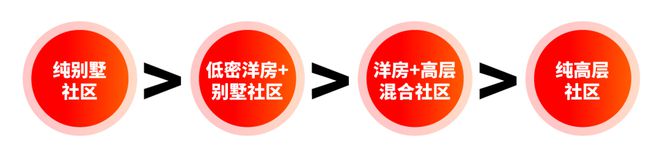 『中建大椿嘉利椿廷』2024官方网站-嘉利椿廷-上海房天下(图2)
