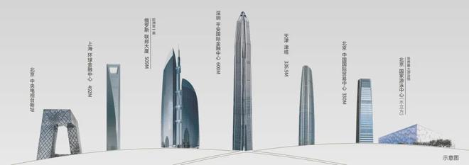 中建璞园(中建璞园售楼处)-2024首页丨欢迎您丨地址价格(图3) 中建璞园(中建璞园售楼处)-2024首页丨欢迎您丨地址价格(图3)