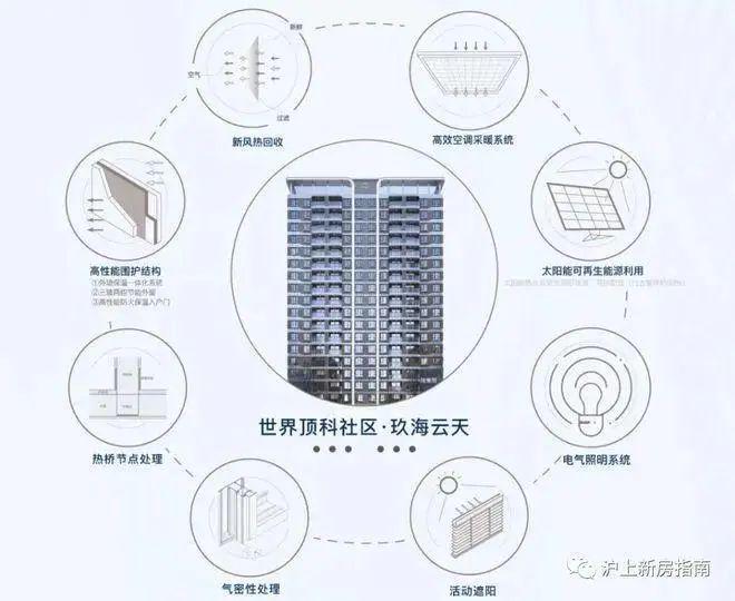 中建玖海云天2024官方网站(中建玖海云天)楼盘详情-上海房天下(图2) 中建玖海云天2024官方网站(中建玖海云天)楼盘详情-上海房天下(图2)