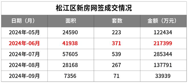保利西郊和煦官方网页-保利西郊和煦(售楼处电线年最新房价(图2) 保利西郊和煦官方网页-保利西郊和煦(售楼处电线年最新房价(图2)