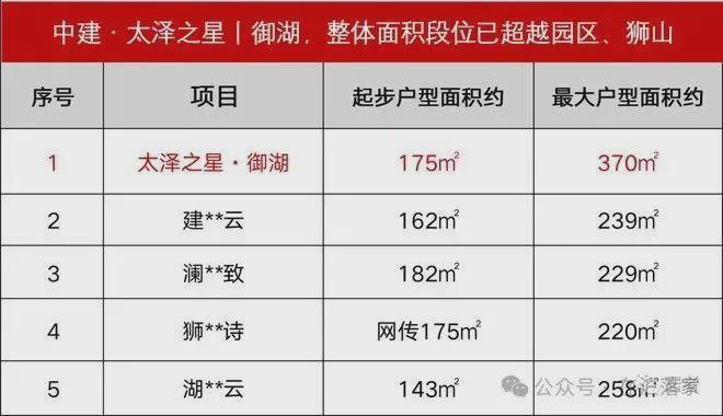 2024中建太泽之星(售楼处)官方网站-太泽之星-上海房天下(图3)