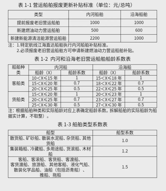 换设备、换家电、换汽车……三部门公布最新进展