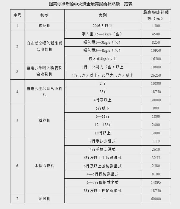 换设备、换家电、换汽车……三部门公布最新进展(图3) 换设备、换家电、换汽车……三部门公布最新进展(图3)