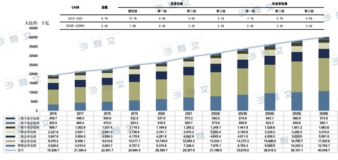 上市捷报丨沙利文助力中天建设(湖南)集团有限公司成功赴港上市(2433HK)(图2) 上市捷报丨沙利文助力中天建设(湖南)集团有限公司成功赴港上市(2433HK)(图2)