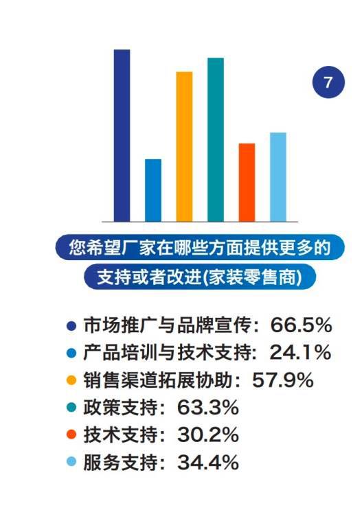 2024年前三季度天津市场渠道经销商生存状况(图6)