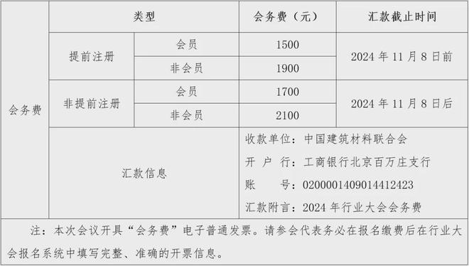 年度盛会!2024年建筑材料行业大会即将召开(图2) 年度盛会!2024年建筑材料行业大会即将召开(图2)