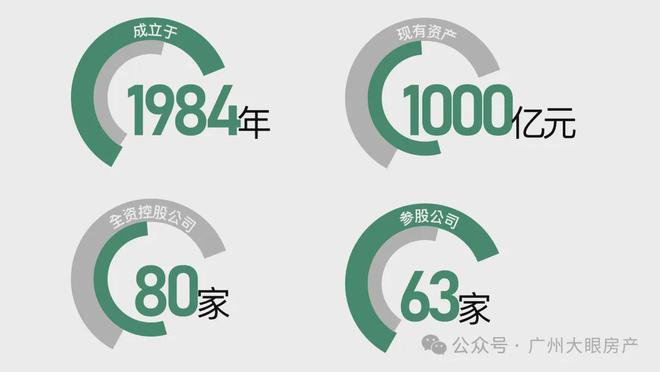 2024中建未来方洲→广州中建玖合未来方洲售楼处官方网站楼盘百科(图3)