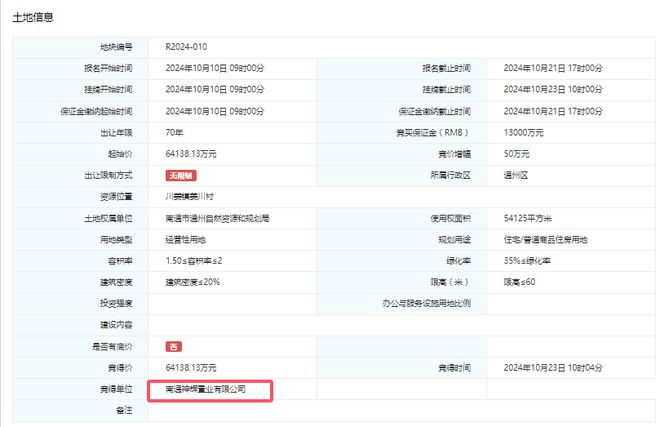 刚刚！南通土拍1167亿结束！