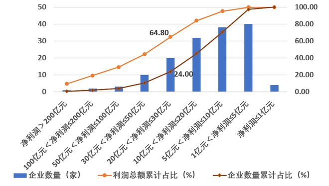 中建八局4188亿营业收入第一！2023年建筑业企业200强榜单！(图7)