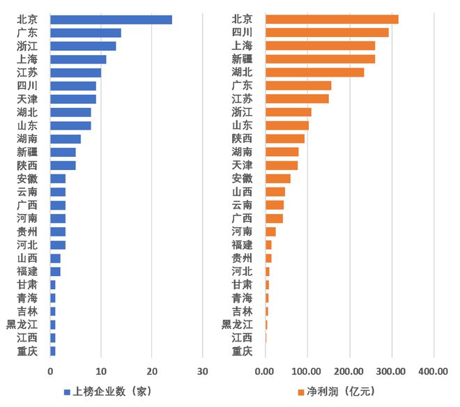 中建八局4188亿营业收入第一！2023年建筑业企业200强榜单！(图6)